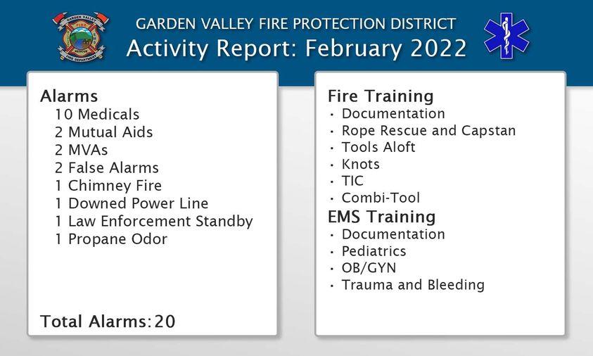 February Activity Stats